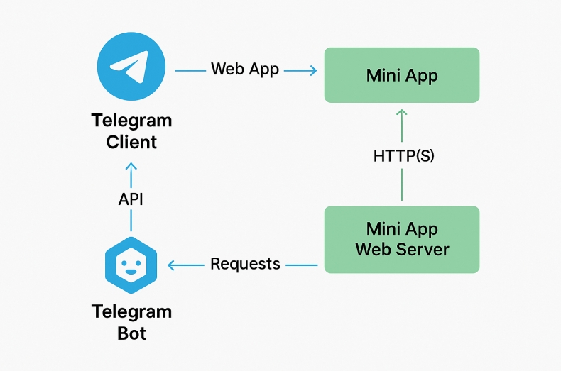 Telegram电脑版下载指南：官方原版安全无篡改